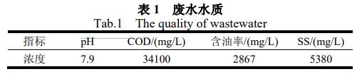 污水處理設備__全康環(huán)保QKEP