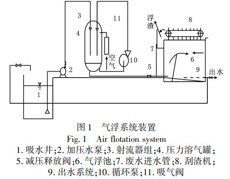 污水處理設備__全康環(huán)保QKEP