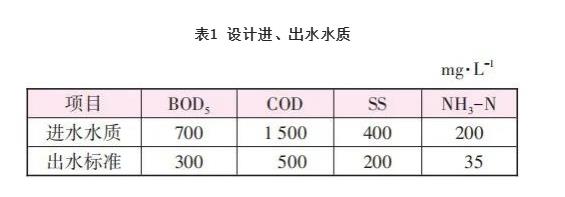 污水處理設(shè)備__全康環(huán)保QKEP