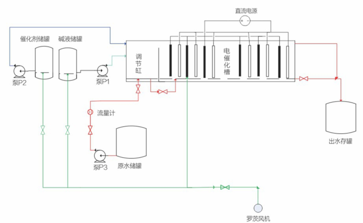 污水處理設備__全康環(huán)保QKEP