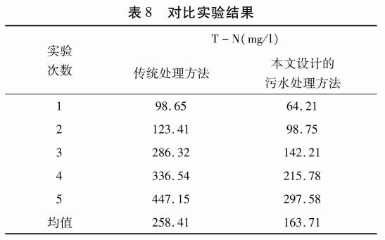 污水處理設(shè)備__全康環(huán)保QKEP