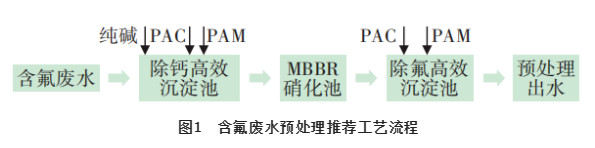 污水處理設備__全康環(huán)保QKEP