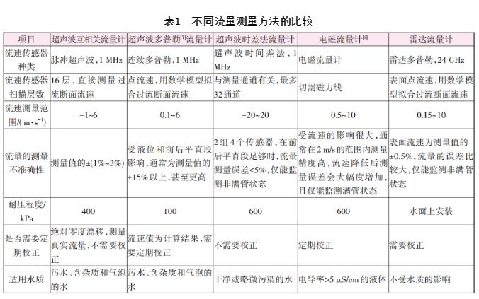 污水處理設(shè)備__全康環(huán)保QKEP