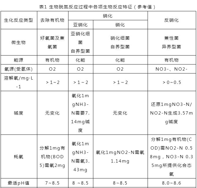 污水處理設備__全康環(huán)保QKEP