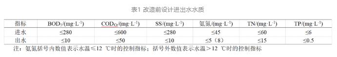 污水處理設(shè)備__全康環(huán)保QKEP