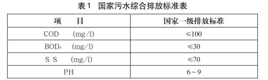 污水處理設(shè)備__全康環(huán)保QKEP