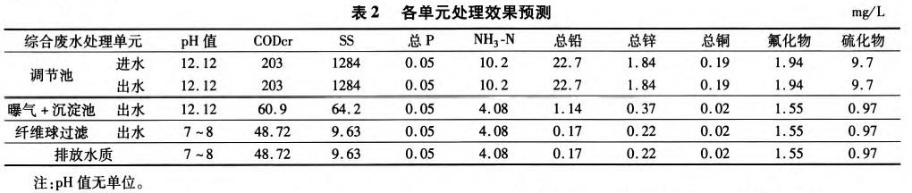 污水處理設(shè)備__全康環(huán)保QKEP