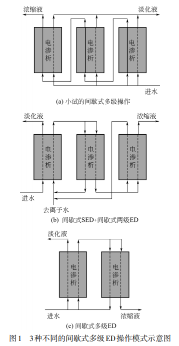 污水處理設(shè)備__全康環(huán)保QKEP