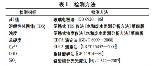 污水處理設備__全康環(huán)保QKEP