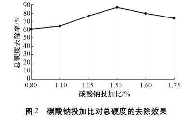 污水處理設備__全康環(huán)保QKEP