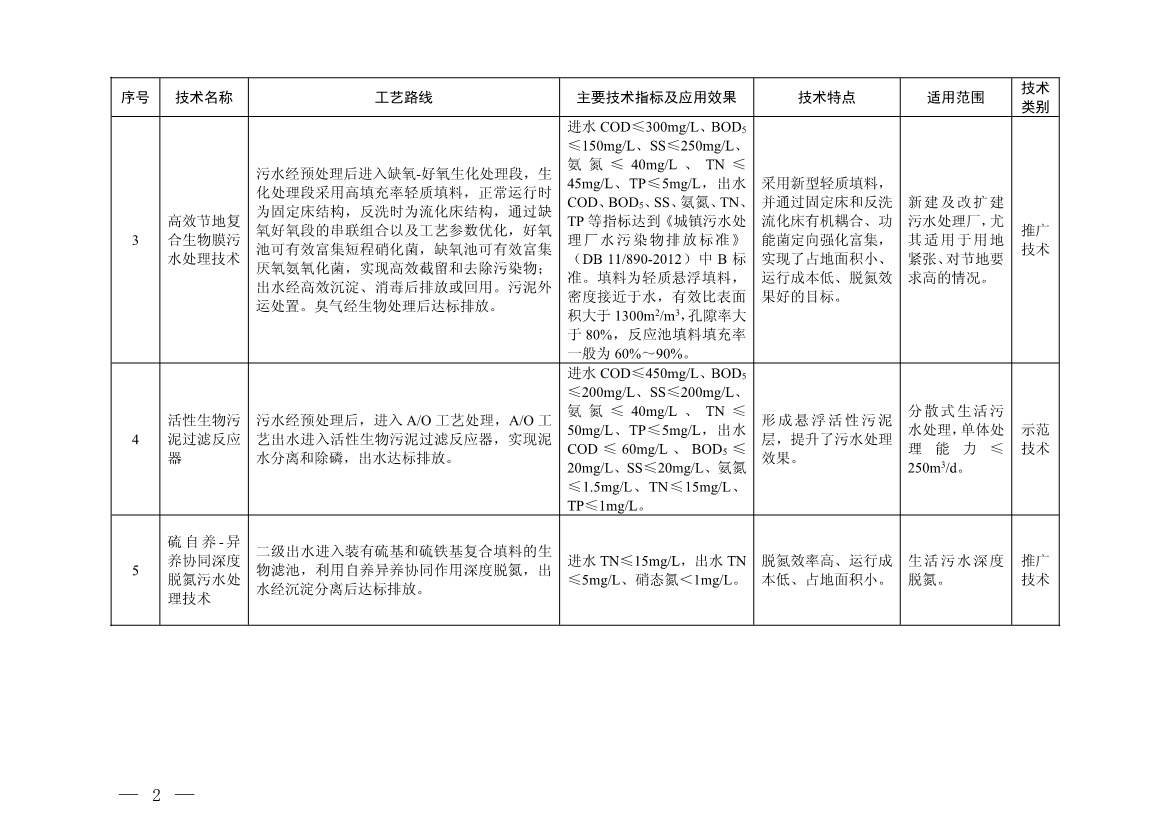 污水處理設備__全康環(huán)保QKEP