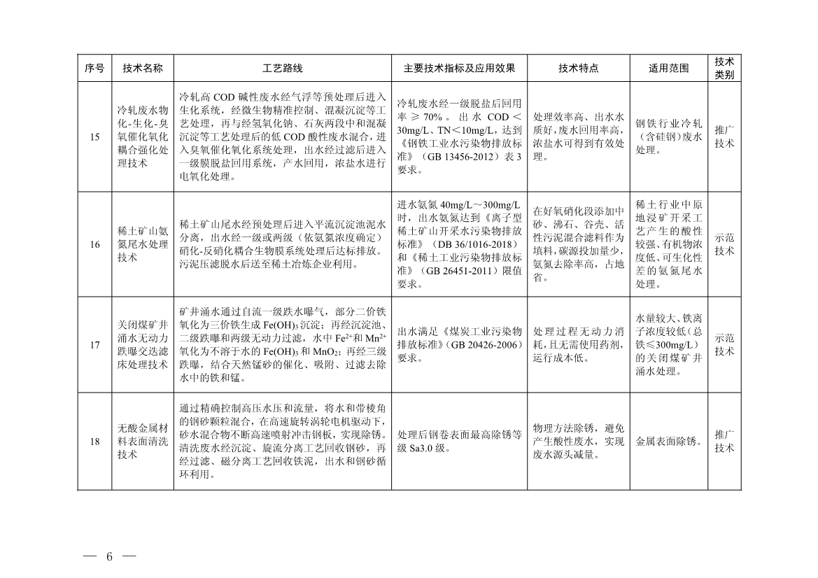 污水處理設備__全康環(huán)保QKEP