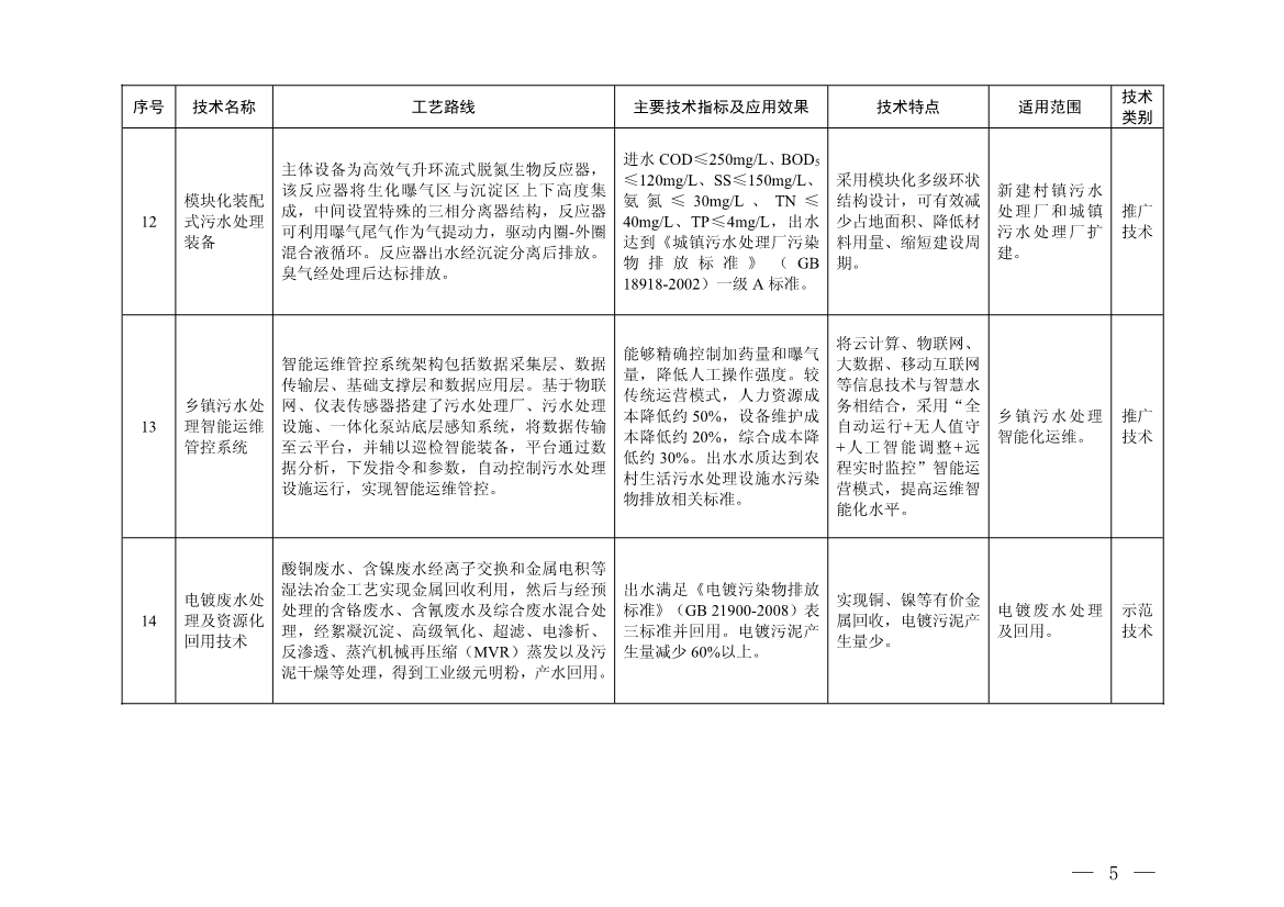 污水處理設備__全康環(huán)保QKEP