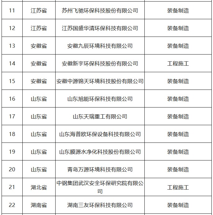 污水處理設備__全康環(huán)保QKEP