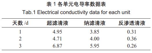 污水處理設(shè)備__全康環(huán)保QKEP