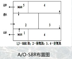 污水處理設備__全康環(huán)保QKEP