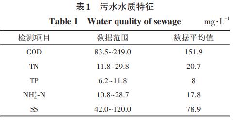 污水處理設(shè)備__全康環(huán)保QKEP