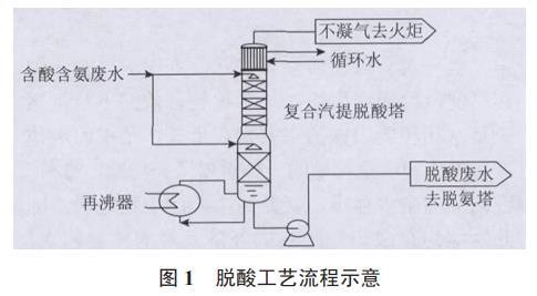 污水處理設(shè)備__全康環(huán)保QKEP