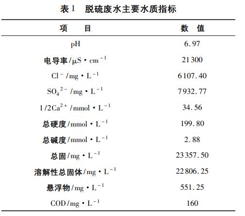 污水處理設備__全康環(huán)保QKEP