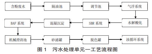 污水處理設(shè)備__全康環(huán)保QKEP