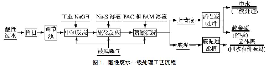 污水處理設(shè)備__全康環(huán)保QKEP