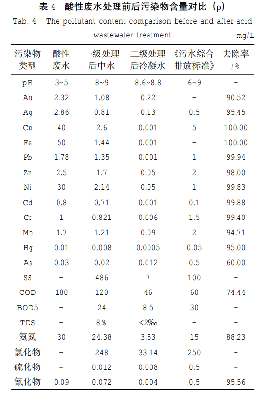 污水處理設(shè)備__全康環(huán)保QKEP