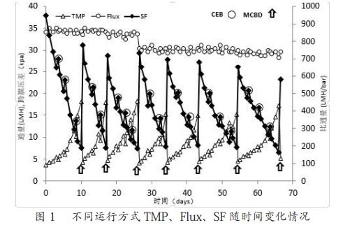 污水處理設備__全康環(huán)保QKEP