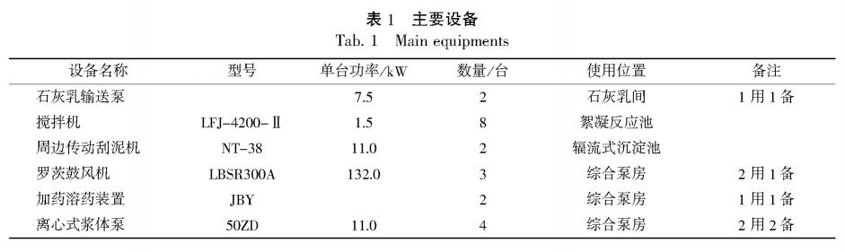 污水處理設(shè)備__全康環(huán)保QKEP