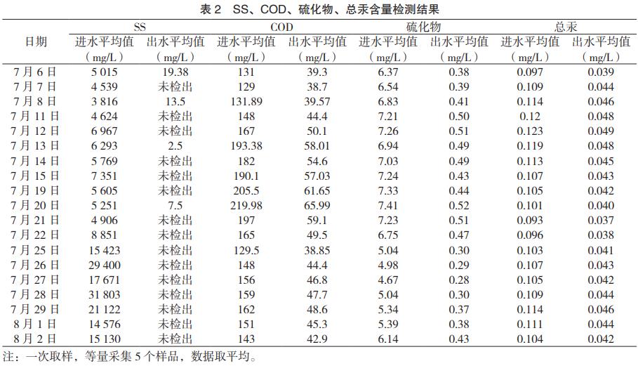 污水處理設備__全康環(huán)保QKEP