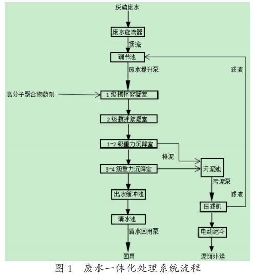 污水處理設備__全康環(huán)保QKEP