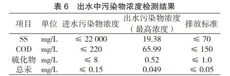 污水處理設備__全康環(huán)保QKEP