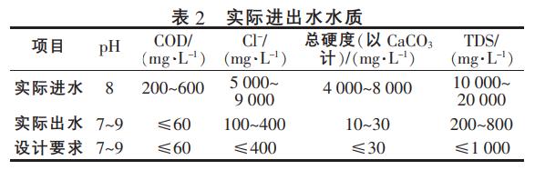 污水處理設(shè)備__全康環(huán)保QKEP