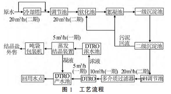 污水處理設(shè)備__全康環(huán)保QKEP