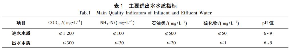 污水處理設備__全康環(huán)保QKEP