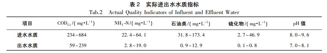 污水處理設備__全康環(huán)保QKEP