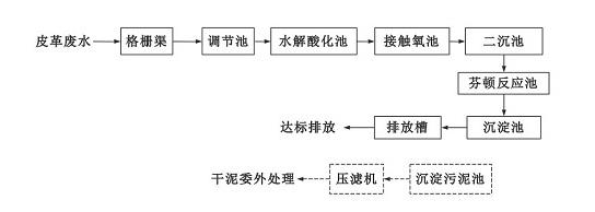 污水處理設備__全康環(huán)保QKEP