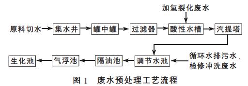 污水處理設備__全康環(huán)保QKEP