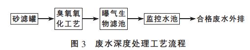 污水處理設備__全康環(huán)保QKEP