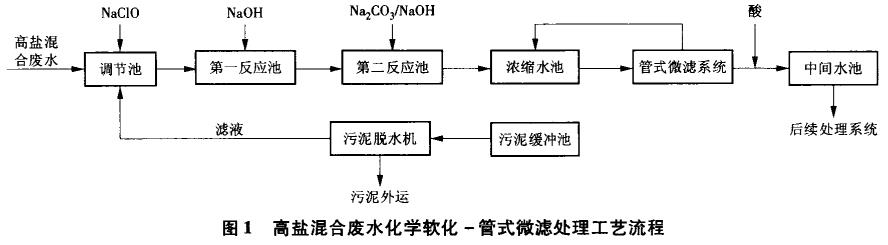 污水處理設備__全康環(huán)保QKEP