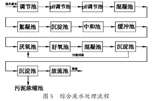 污水處理設(shè)備__全康環(huán)保QKEP