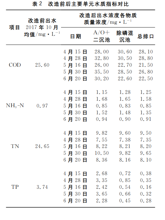 污水處理設(shè)備__全康環(huán)保QKEP