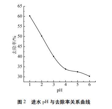 污水處理設備__全康環(huán)保QKEP