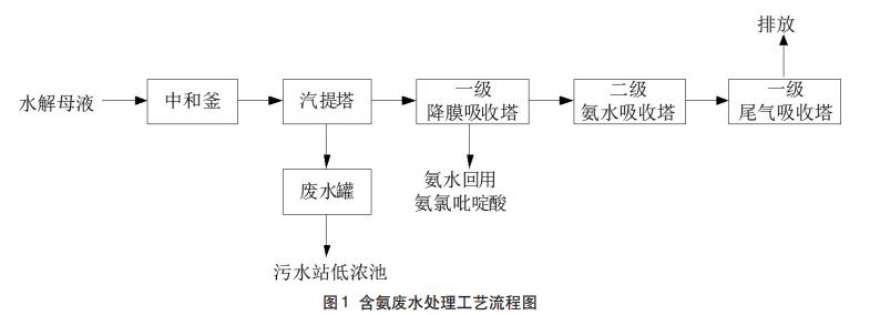 污水處理設備__全康環(huán)保QKEP