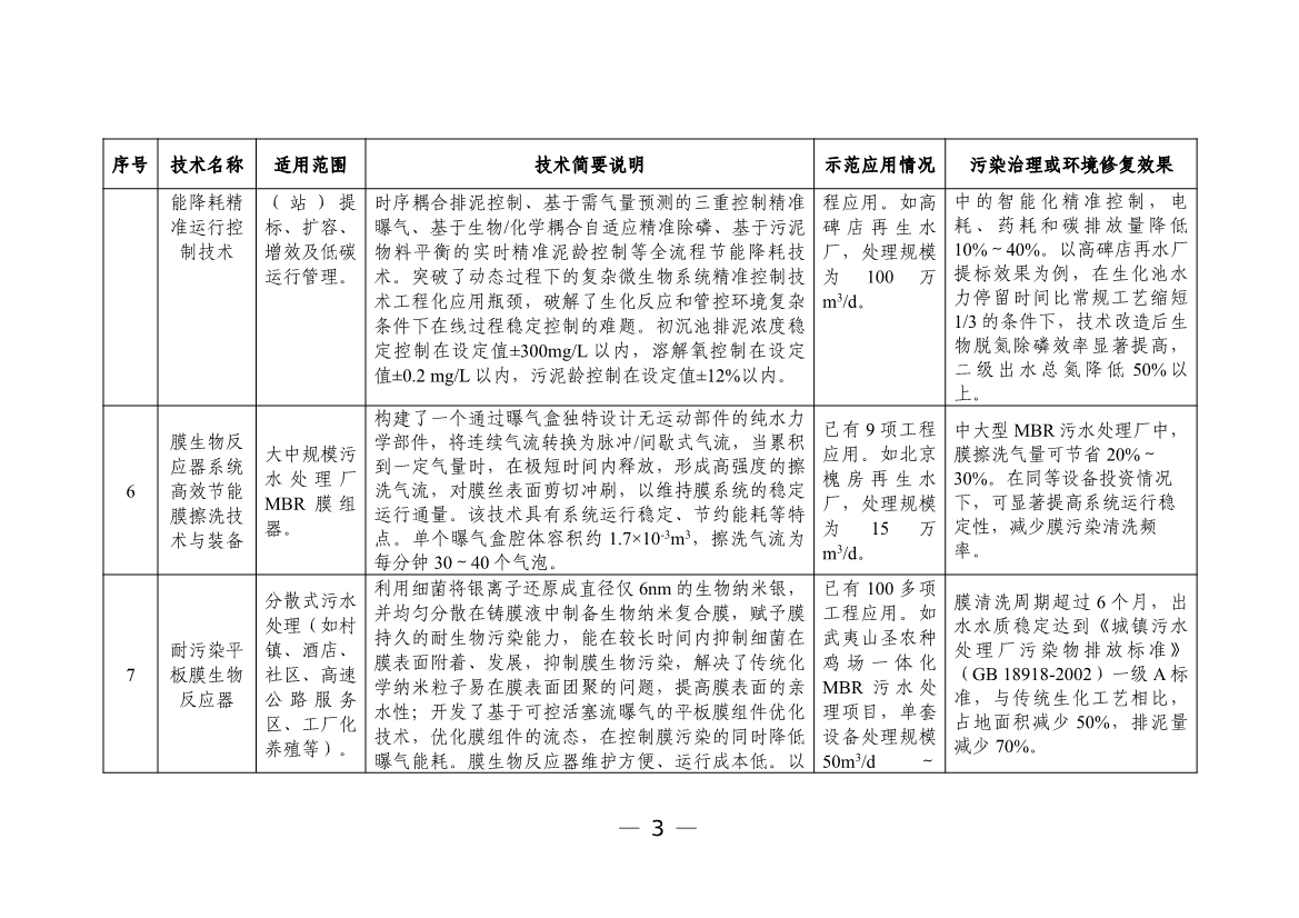 污水處理設(shè)備__全康環(huán)保QKEP