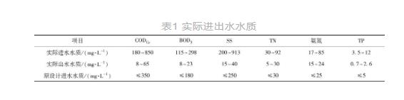 污水處理設(shè)備__全康環(huán)保QKEP