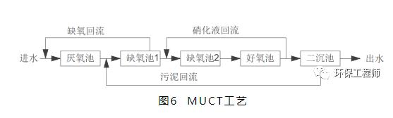 污水處理設備__全康環(huán)保QKEP