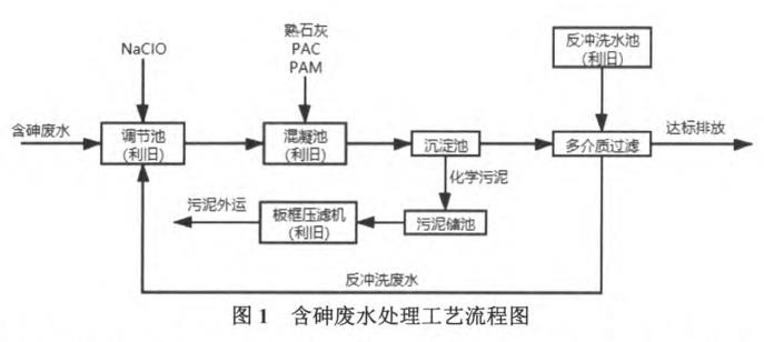 污水處理設備__全康環(huán)保QKEP