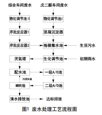 污水處理設備__全康環(huán)保QKEP