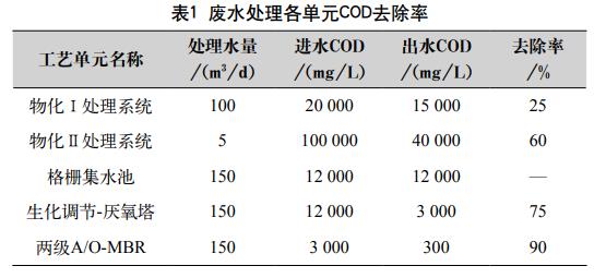 污水處理設備__全康環(huán)保QKEP