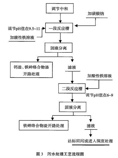 污水處理設(shè)備__全康環(huán)保QKEP